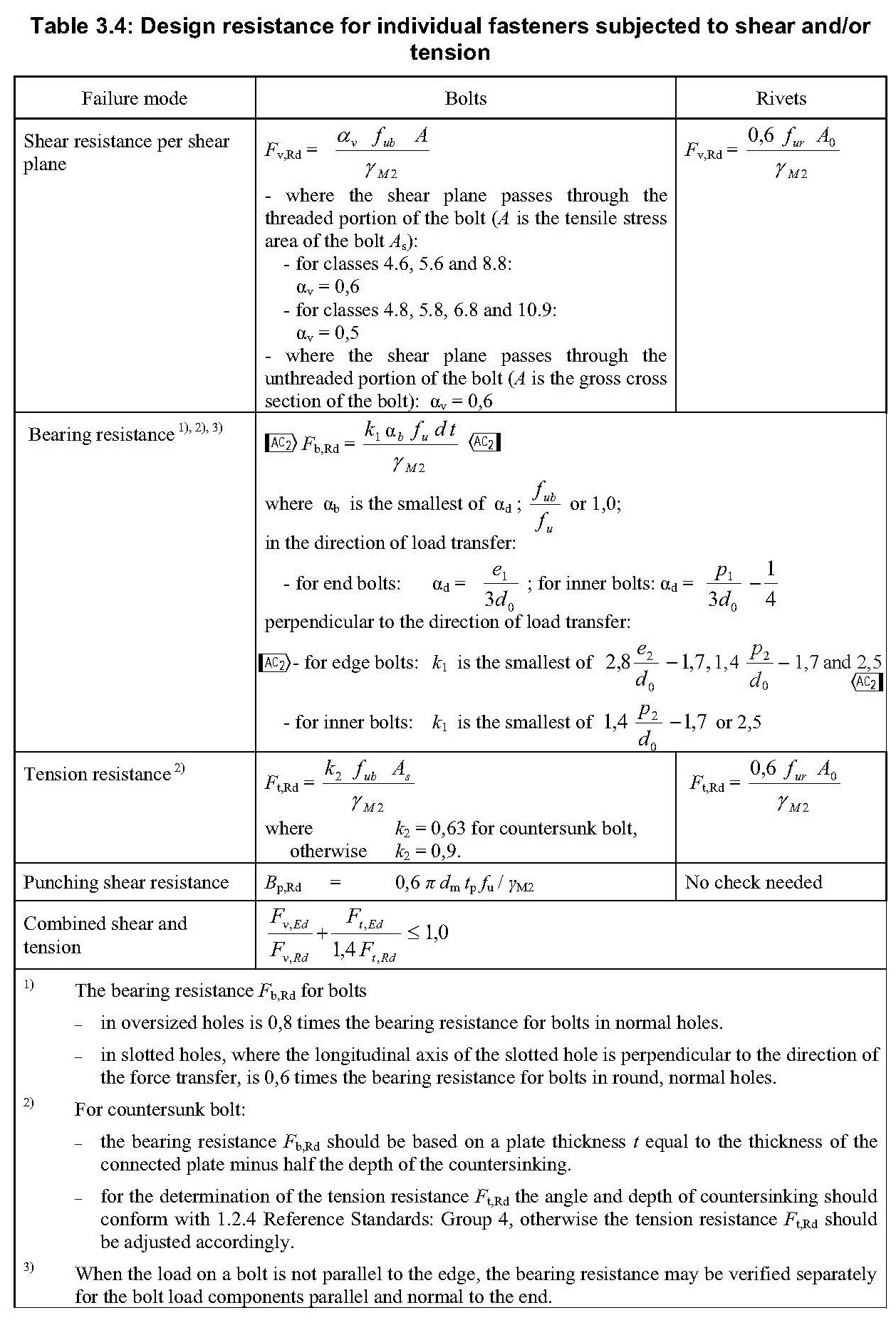 Bolted Connections In Eurocode 3 1 Hello Life
